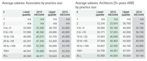 architect 2 salary grade|Government Architects Salary Grade .